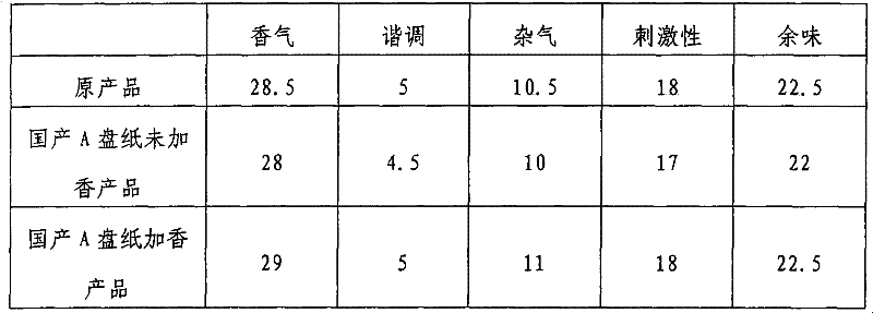 Tobacco essence capable of removing mixed gas caused by bobbin paper as well as preparation method and application thereof