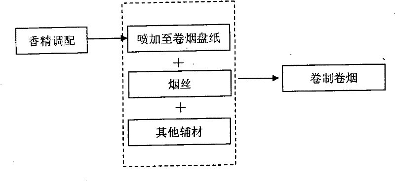 Tobacco essence capable of removing mixed gas caused by bobbin paper as well as preparation method and application thereof