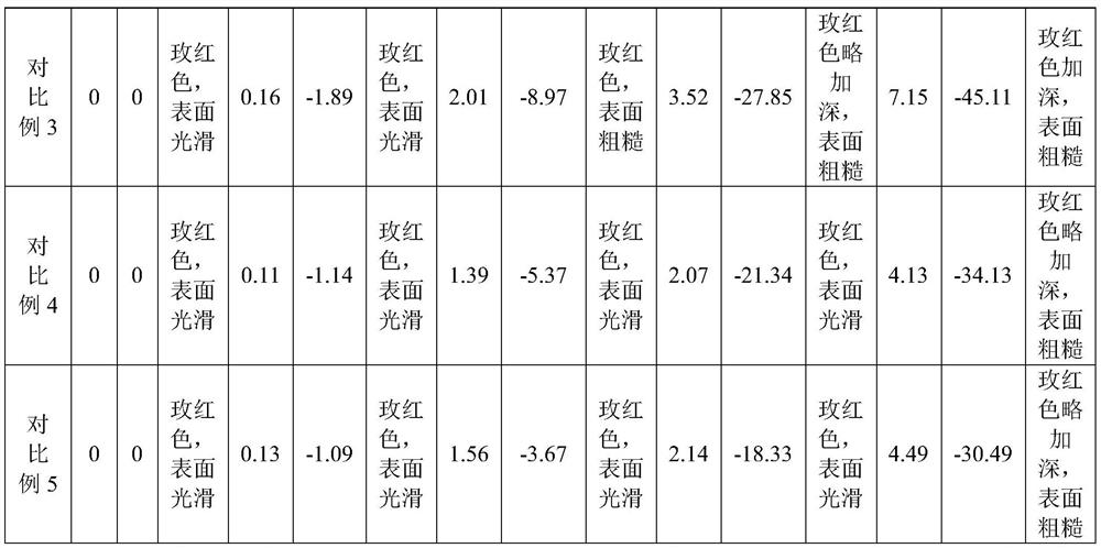 A kind of cranberry micro effervescent tablet and preparation method thereof