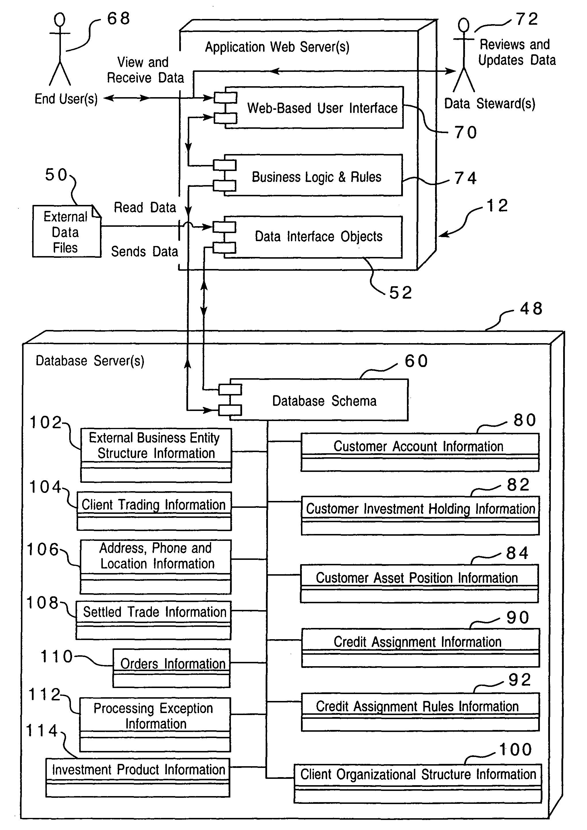 Method of processing investment data and associated system