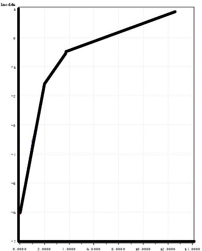 Account risk evaluation method and apparatus