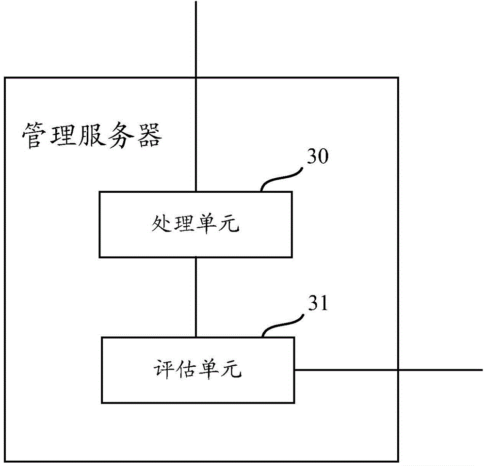 Account risk evaluation method and apparatus