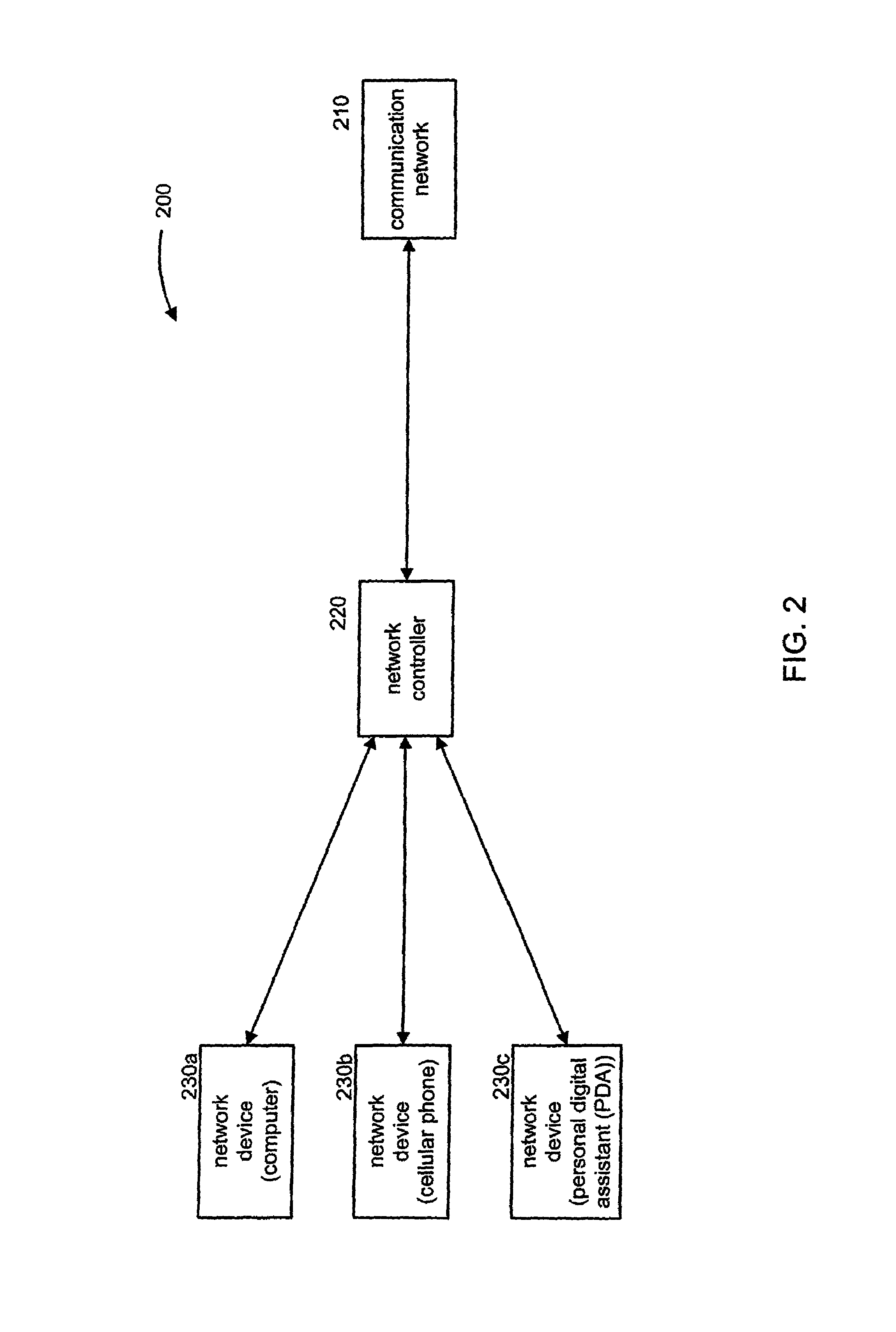 Adaptive cost of service for communication network based on level of network congestion