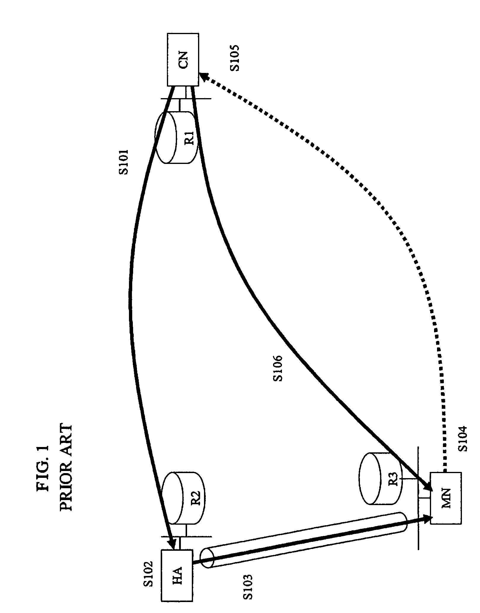 Communication method