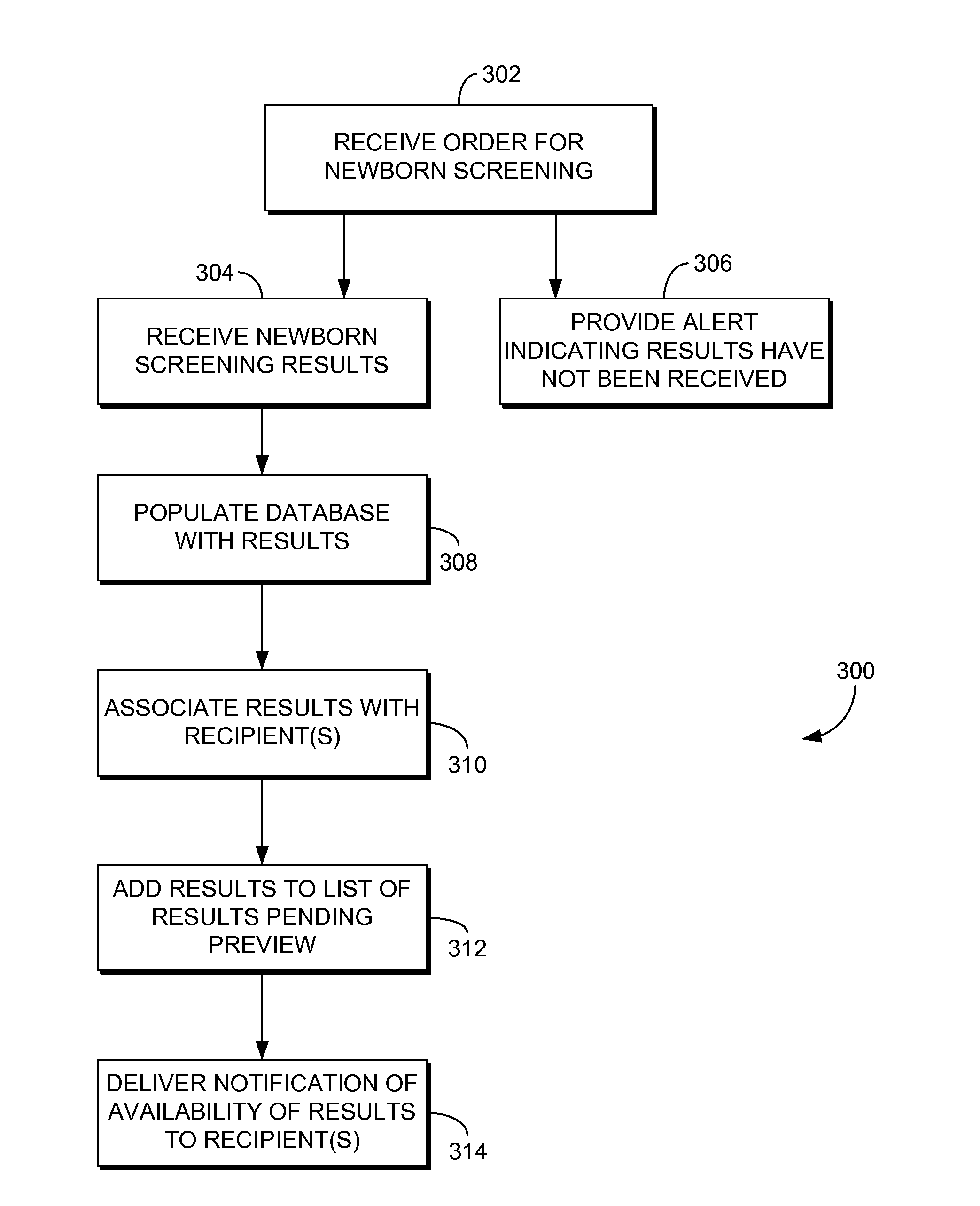 Automated Newborn Screening Results Reporting