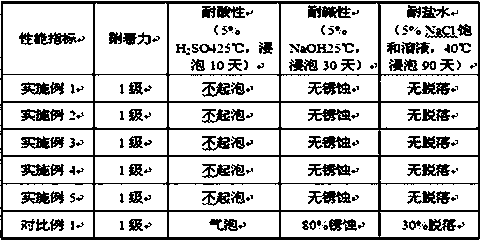 Graphene coating for corrosion resisting of sea mud area and preparation method of graphene coating