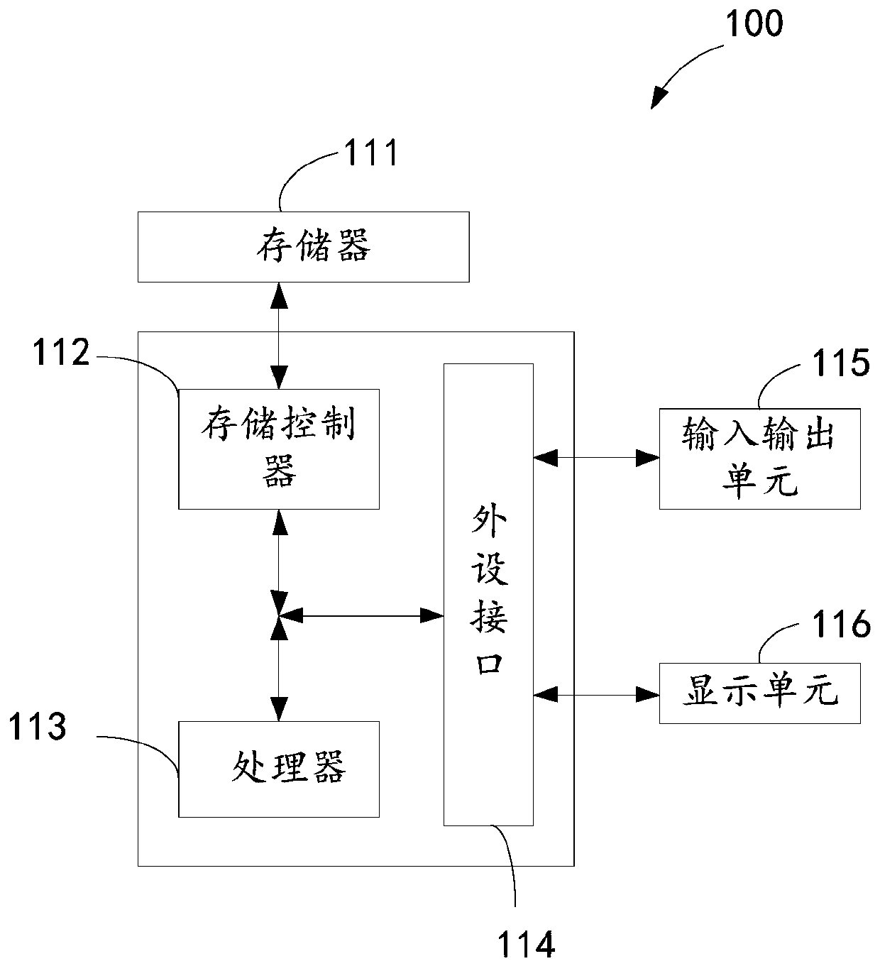 Model collision detection method and device based on BIM technology and electronic equipment