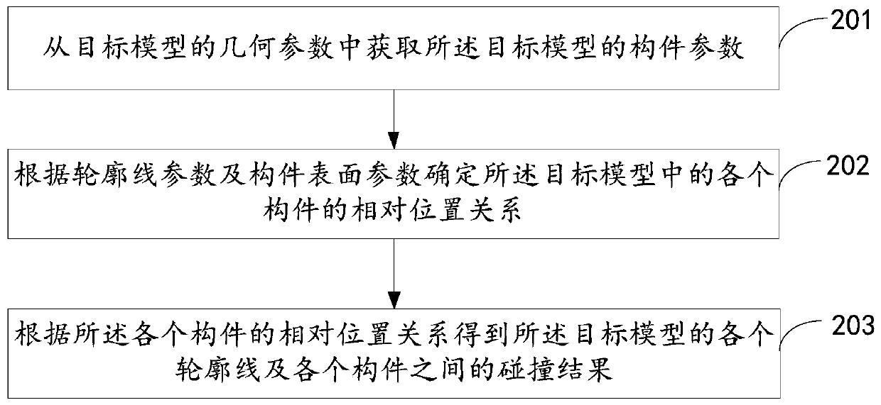 Model collision detection method and device based on BIM technology and electronic equipment