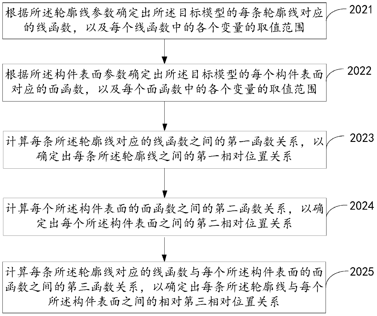 Model collision detection method and device based on BIM technology and electronic equipment