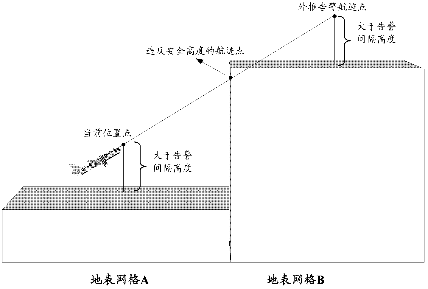 Warning method and device for minimum safe altitude of aerial target