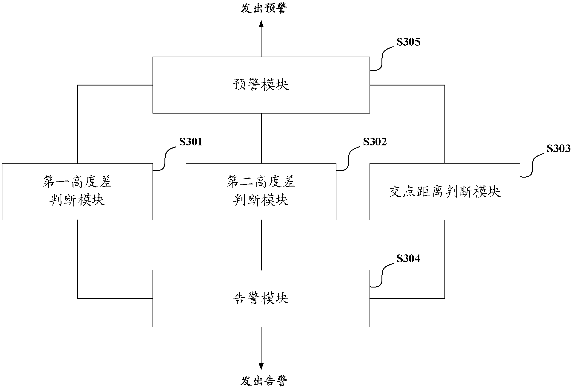 Warning method and device for minimum safe altitude of aerial target