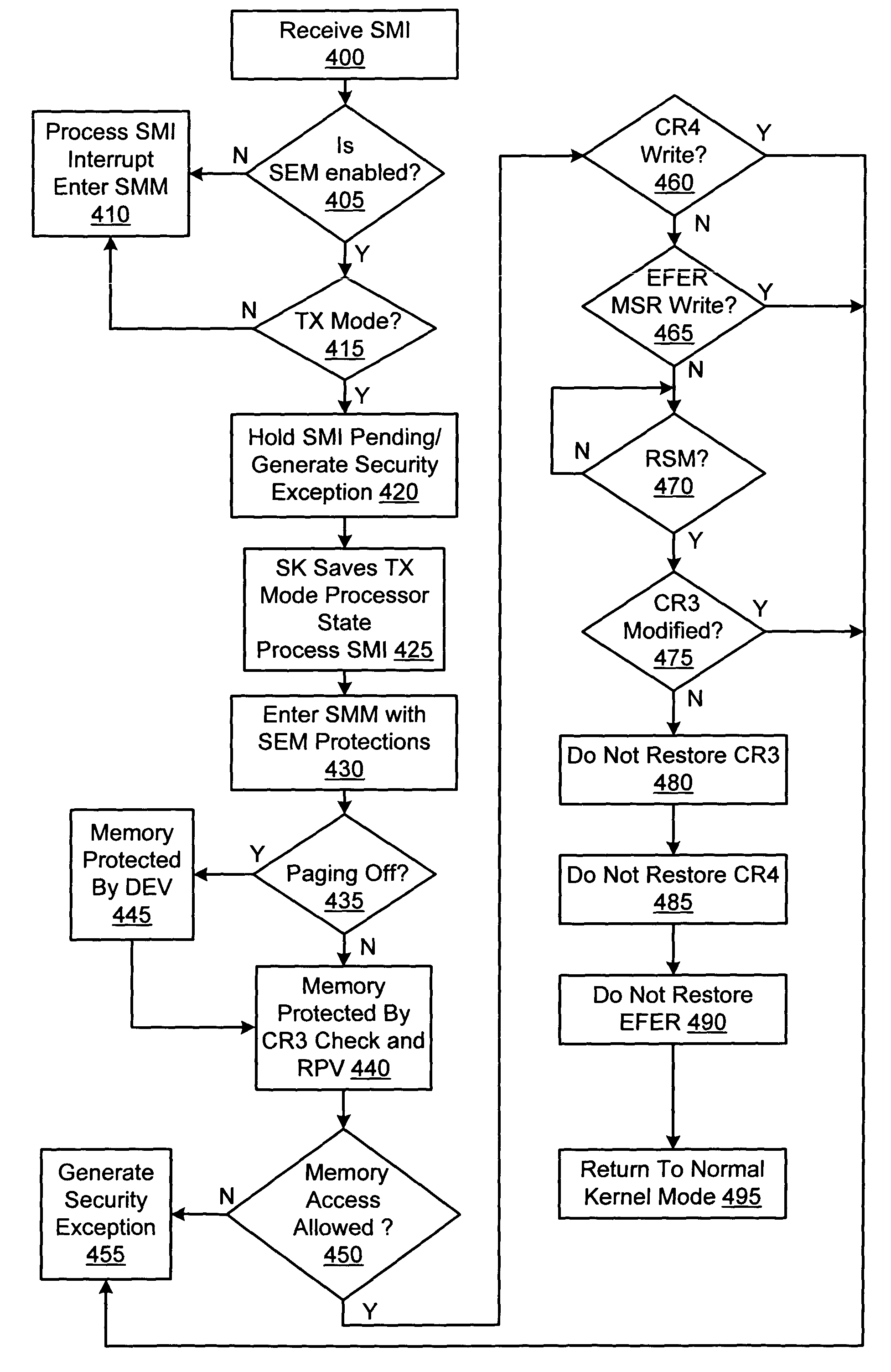 Method and apparatus for controlling operation of a secure execution mode-capable processor in system management mode