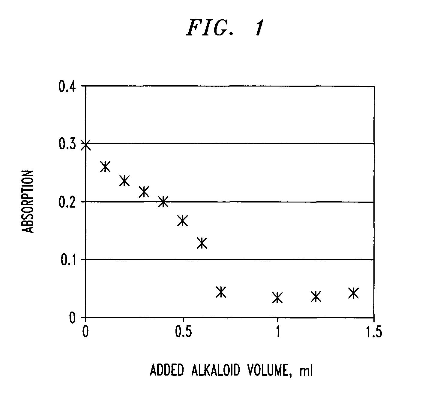 Diversion- and/or abuse-resistant compositions and methods for making the same