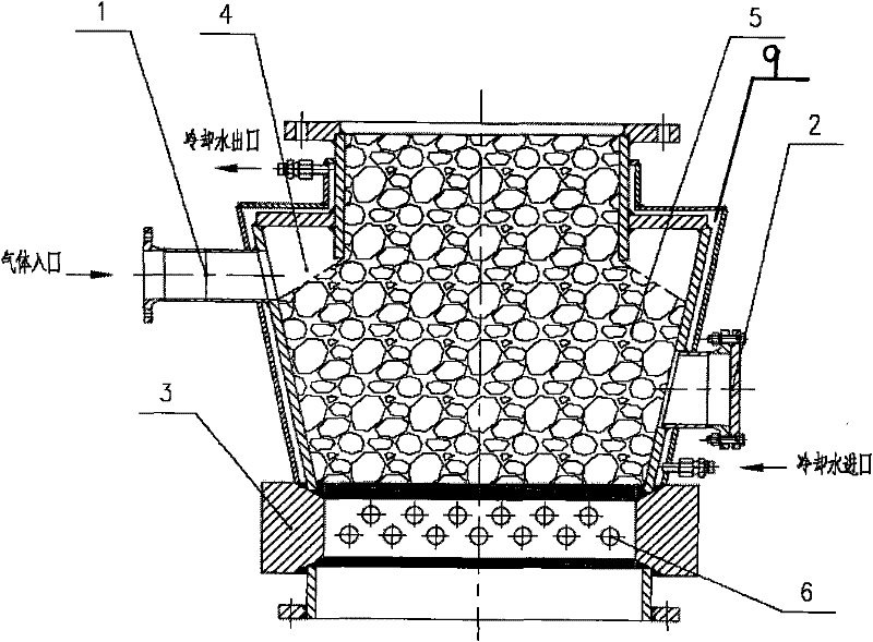 Material flow device