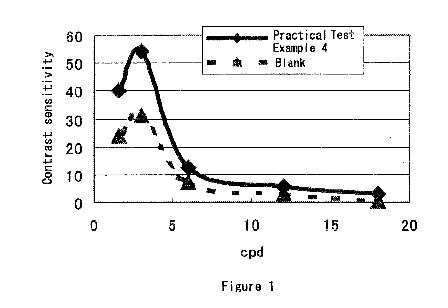 Ophthalmic composition