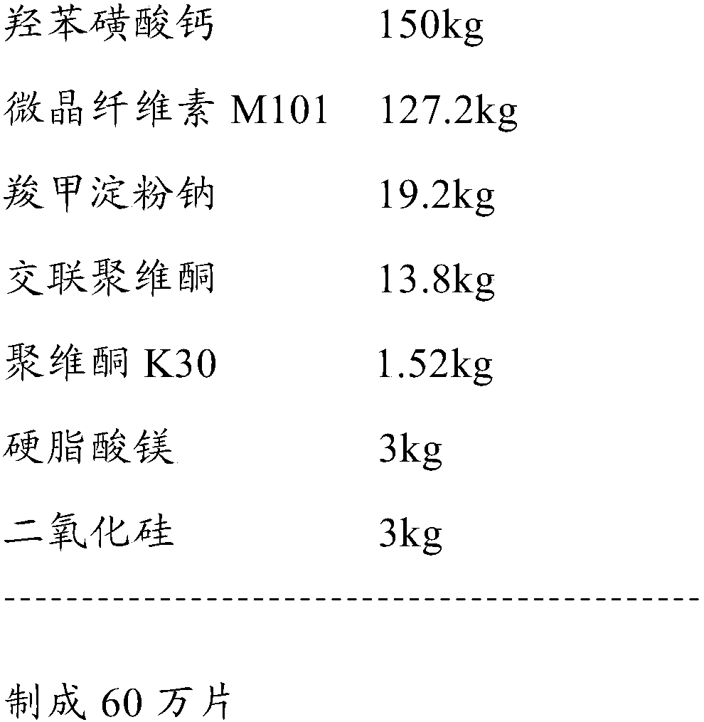 Calcium dobesilate dispersible tablet and preparation method thereof