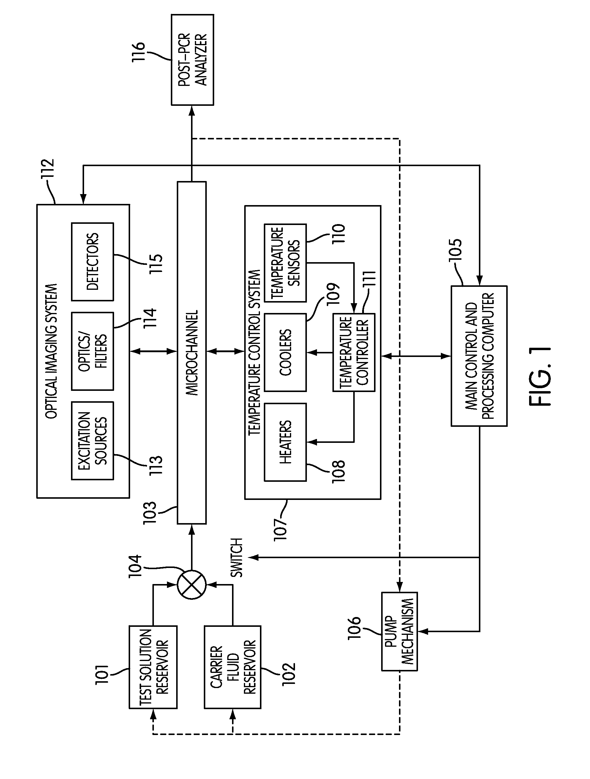 Device and method for digital multiplex PCR assays