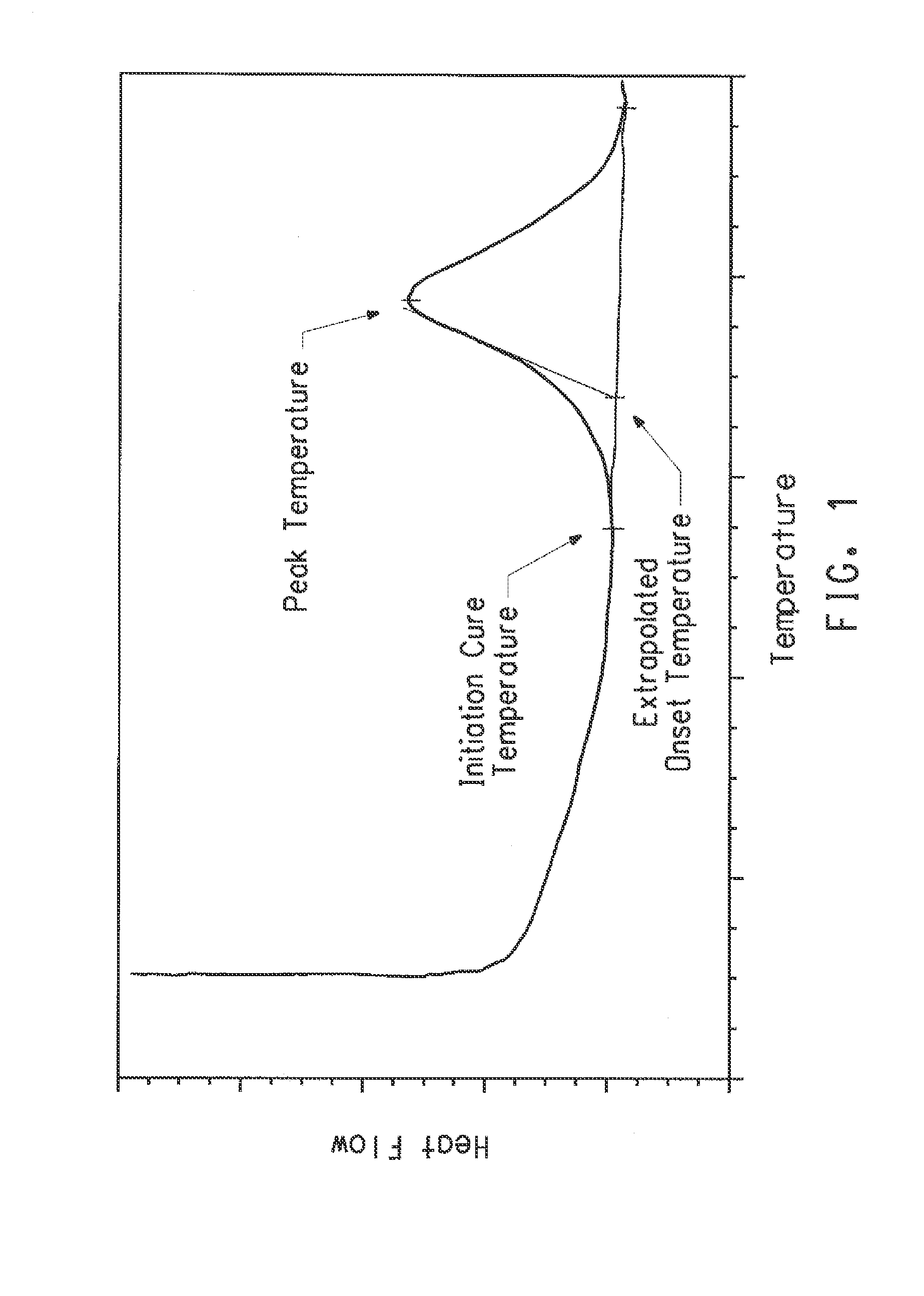 Curable composition comprising bis-benzoxazine, method of curing, and the cured composition so formed