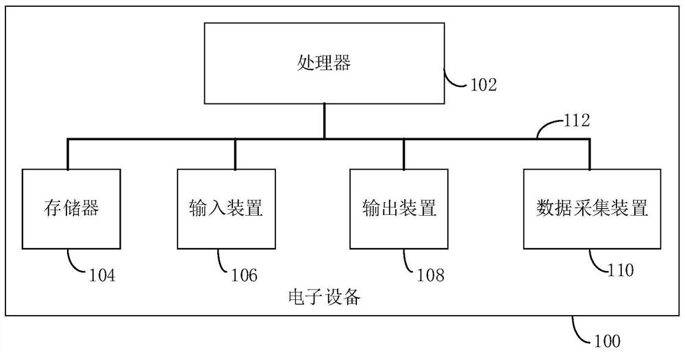 Update prompting method of non-standard text and electronic equipment