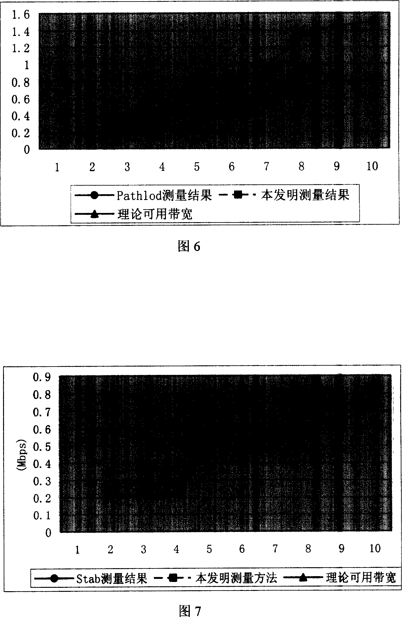 End-to-end low available bandwidth measuring method