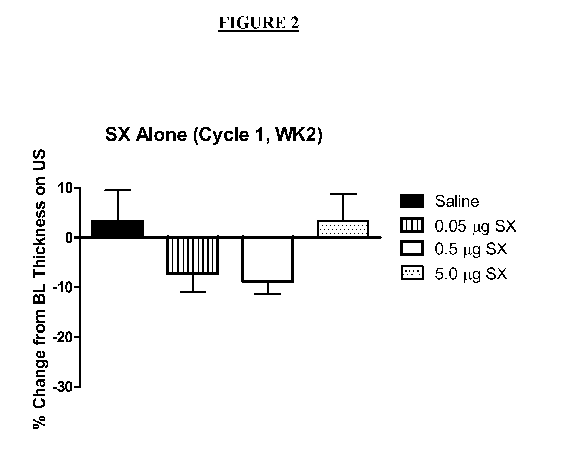 Selective, Lipophilic, and Long-Acting Beta Agonist Monotherapeutic Formulations and Methods for the Cosmetic Treatment of Adiposity and Contour Bulging