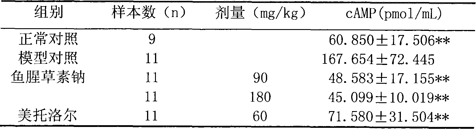 Application of sodium houttuyfonate in preparing medicament for preventing and treating myocardial hypertrophy and/or ventricular hypertrophy