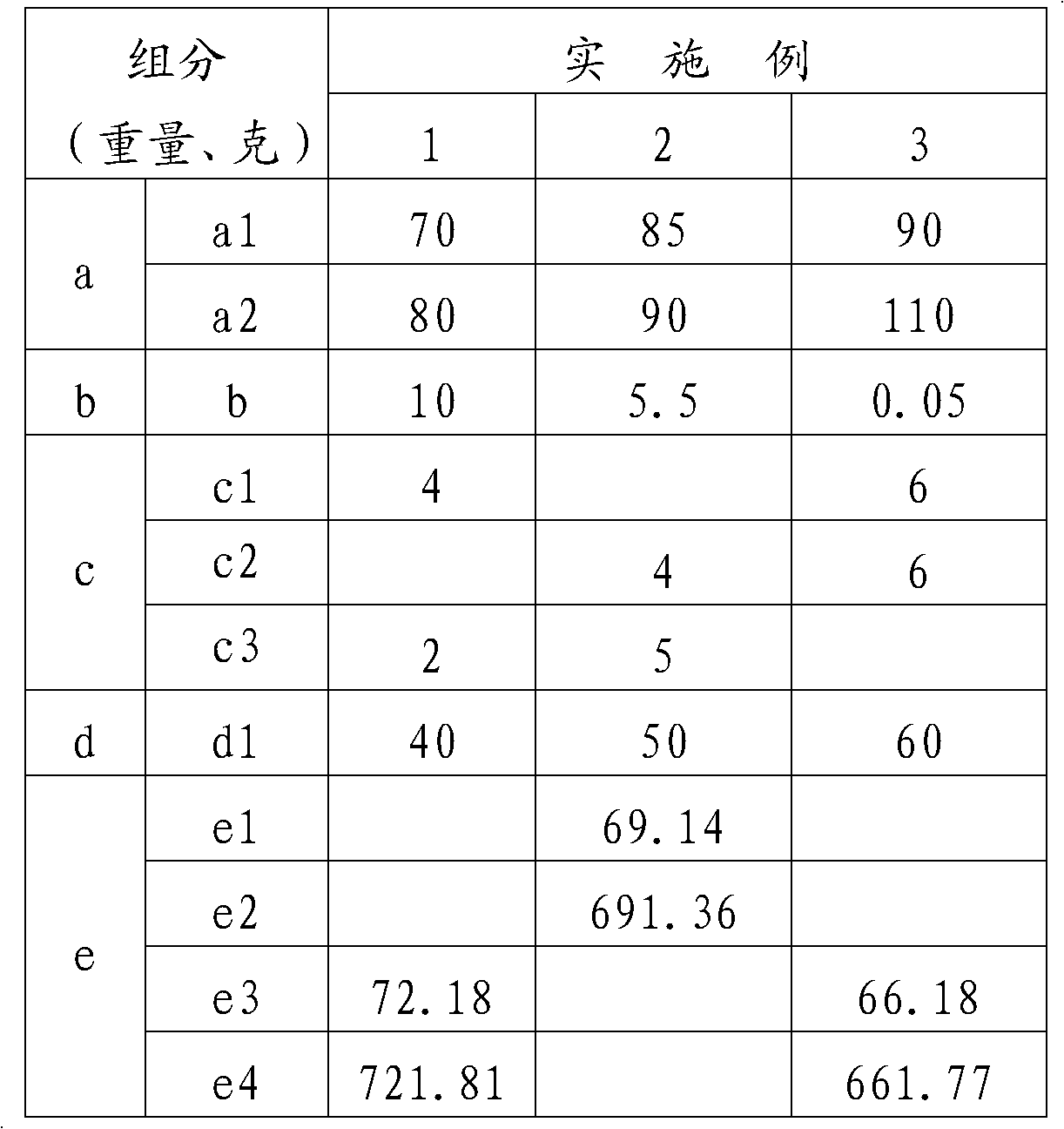 Ethylene-Propylene-diene monomer (EPDM)-based conductive rubber and preparation method thereof