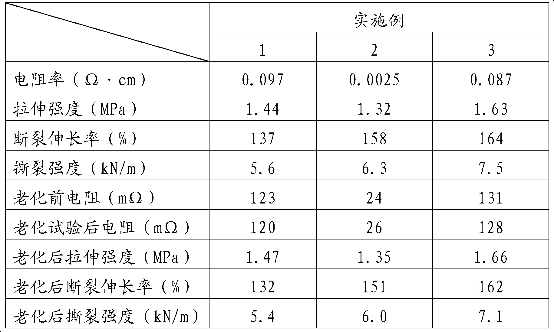 Ethylene-Propylene-diene monomer (EPDM)-based conductive rubber and preparation method thereof