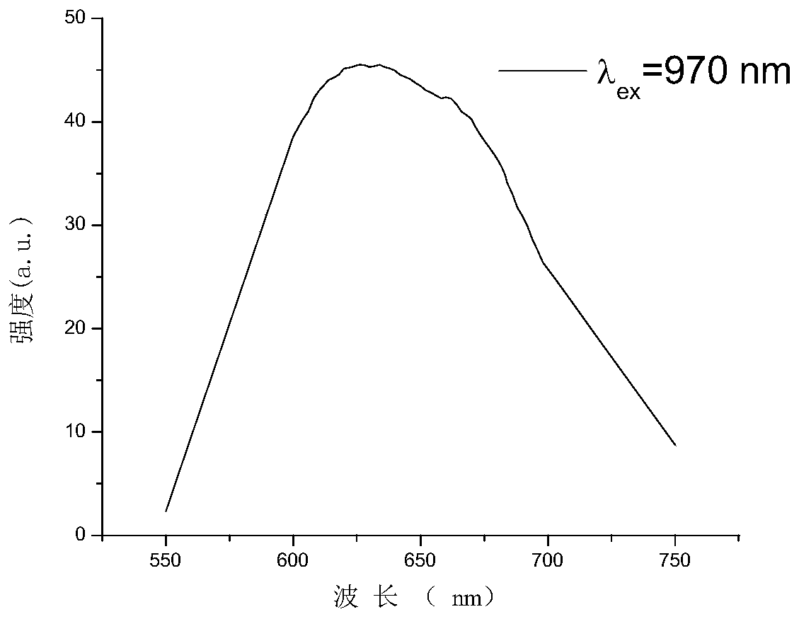 Rare earth doped quantum dot material for solar cell light conversion and preparation thereof