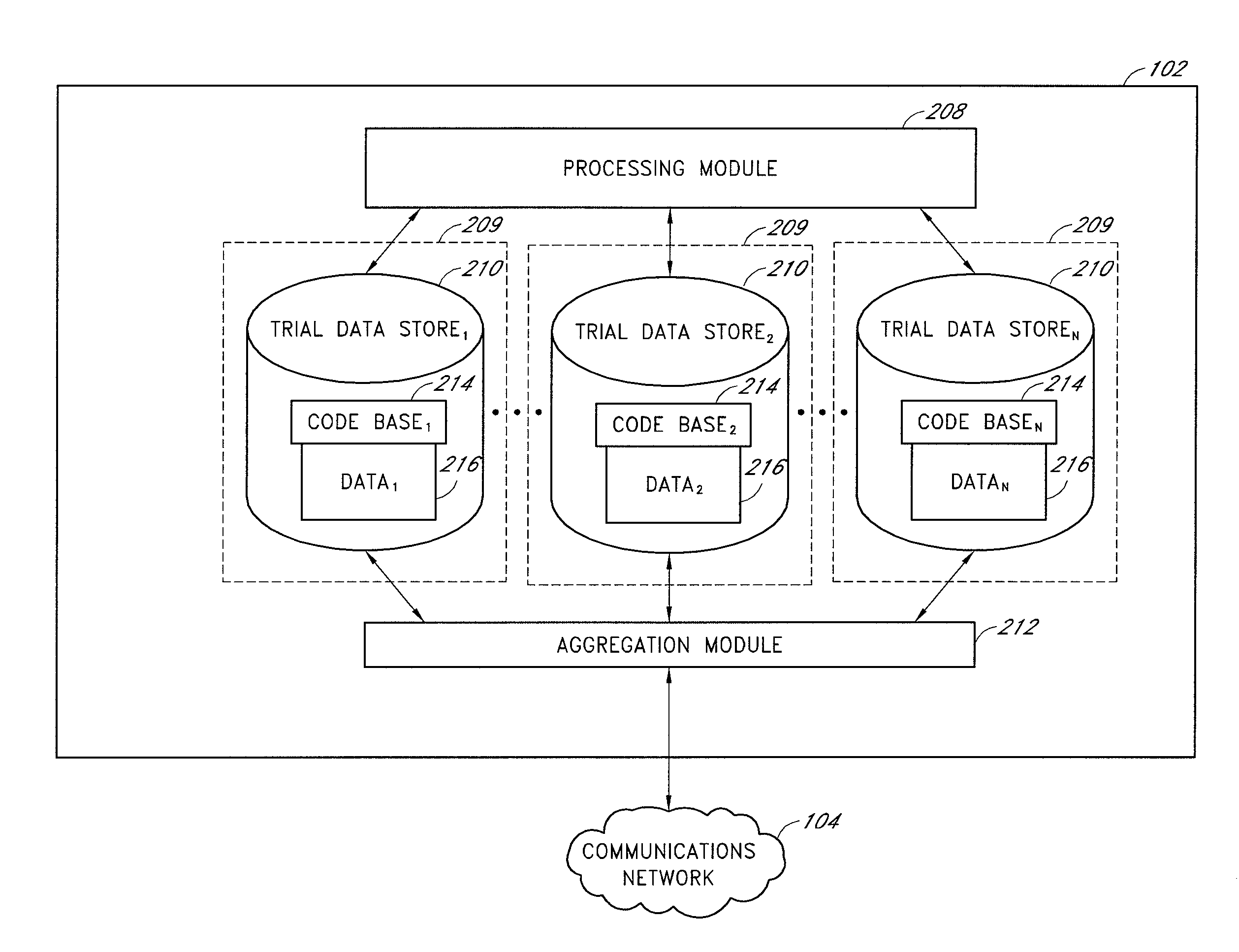 Aggregation of compartmentalized clinical trial data