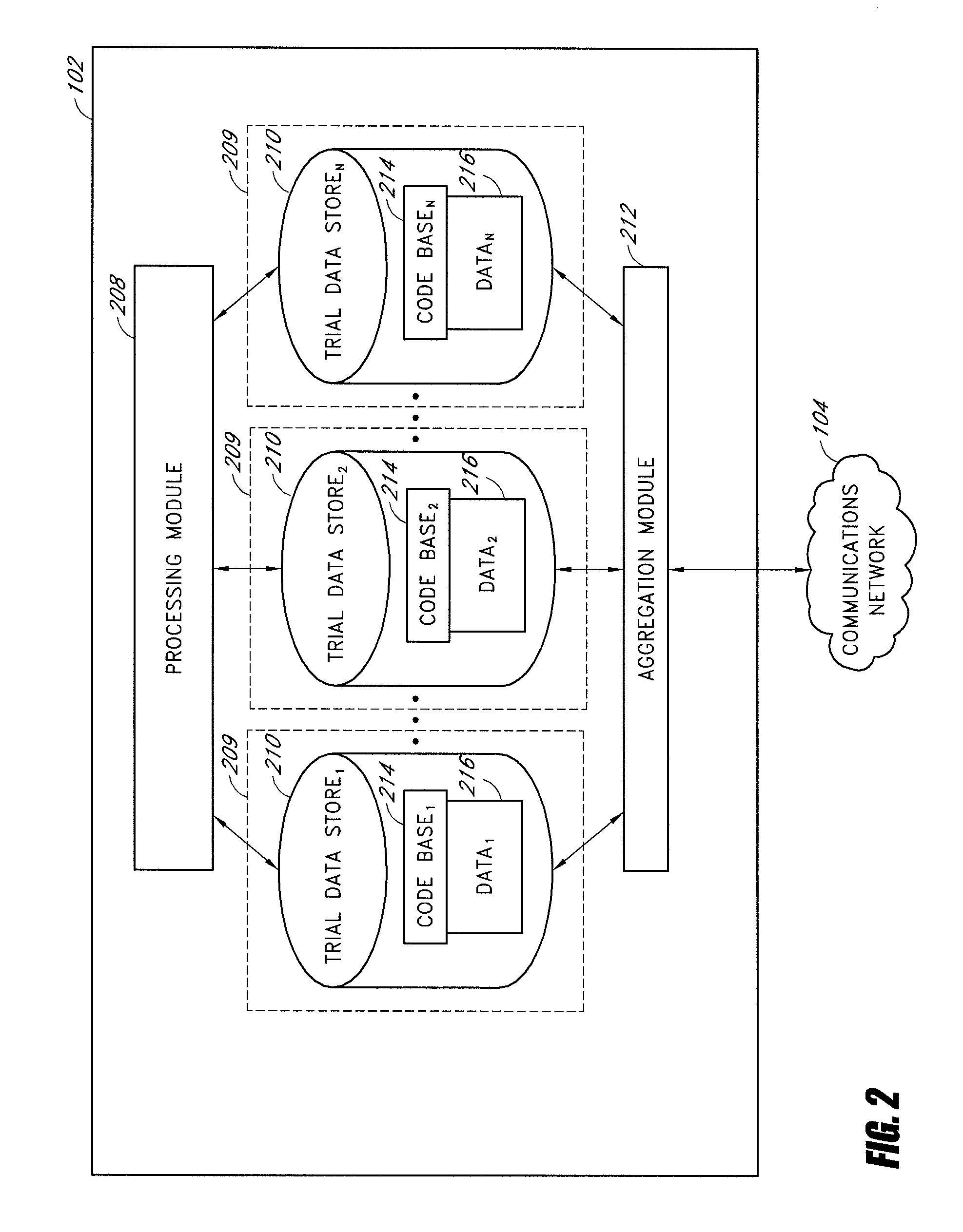 Aggregation of compartmentalized clinical trial data