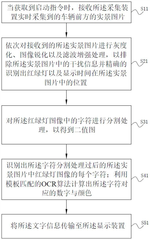 Vehicle-mounted traffic sign real-time display method and system