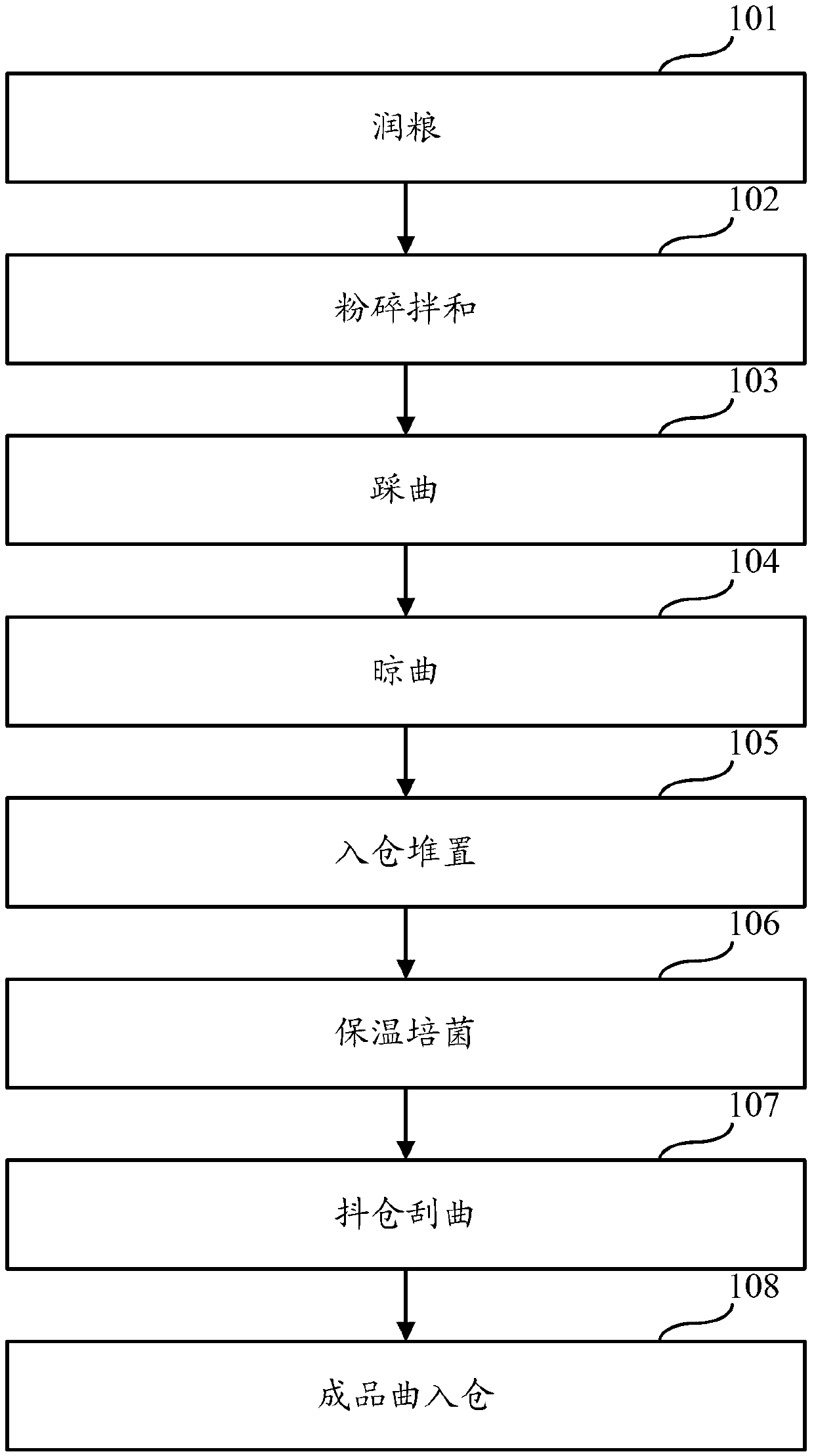 Preparation method of ultrahigh-temperature yeast for making hard liquor