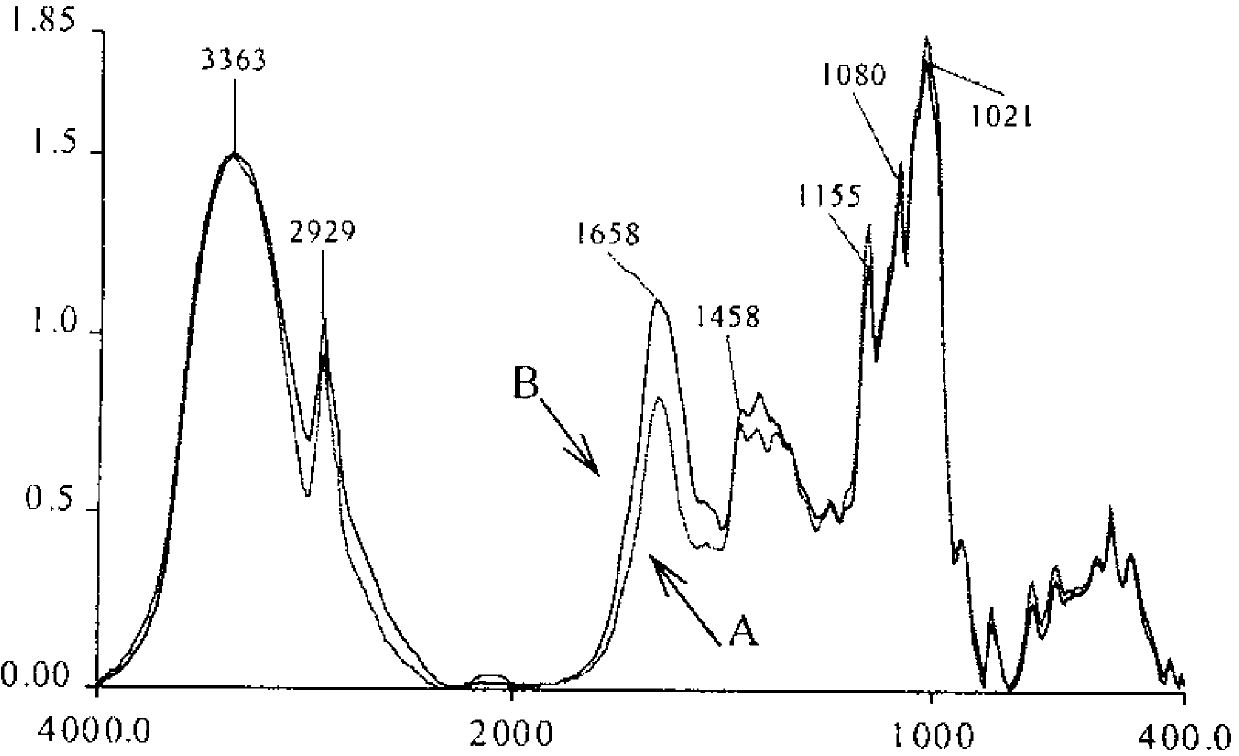 Preparation method of ultrahigh-temperature yeast for making hard liquor