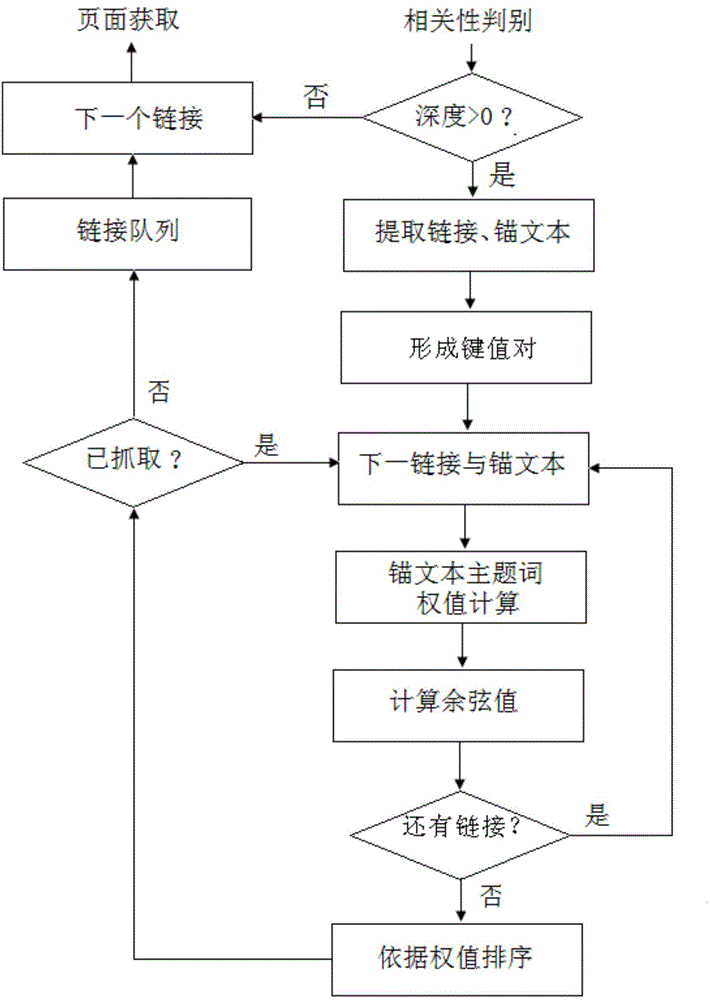 Web text-based acquiring and screening method of seismic macroscopic anomaly information