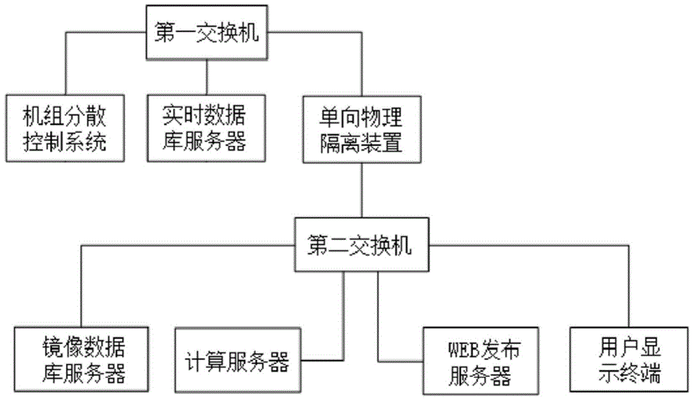 An online monitoring device and monitoring method for boiling degree of blast furnace gas boiler economizer