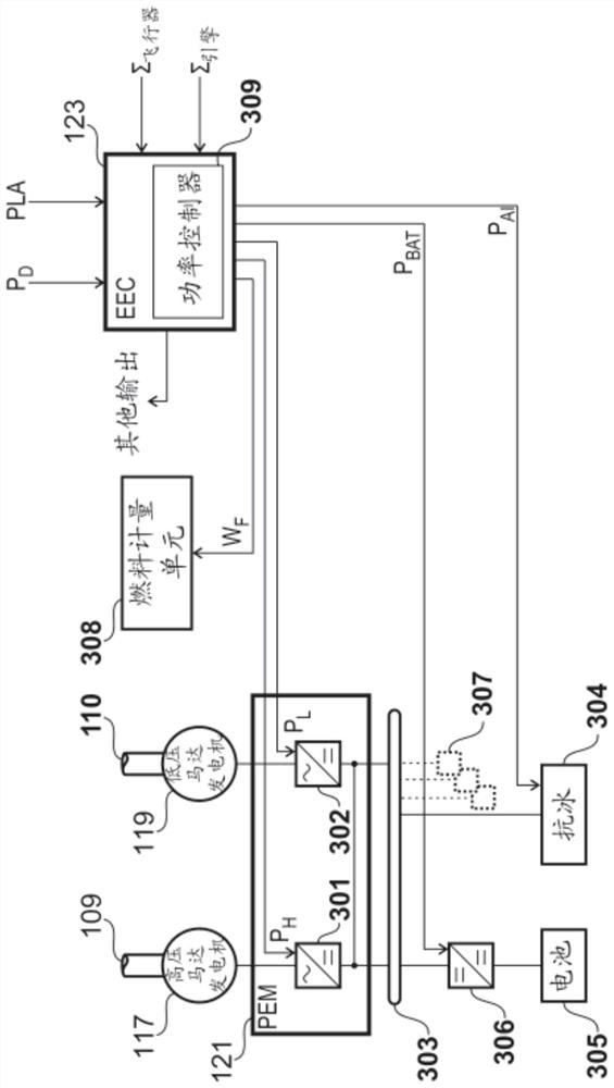 Improving acceleration of gas turbine