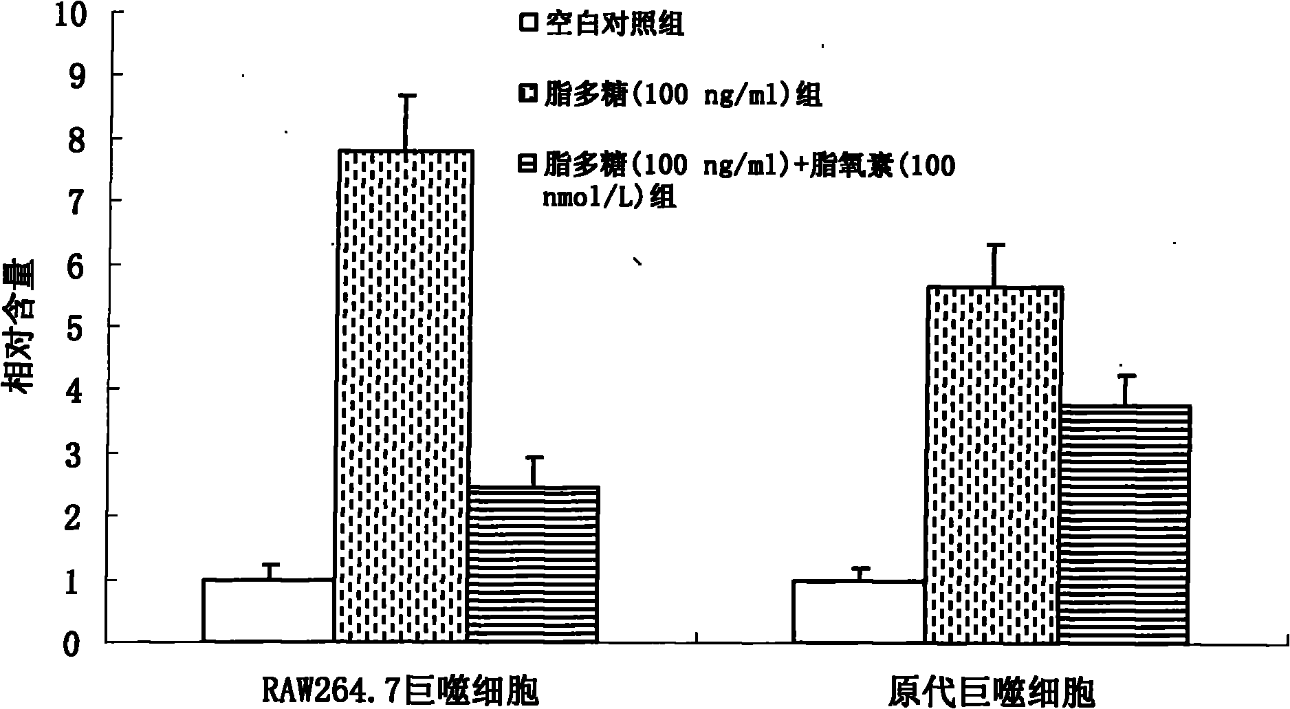 Application of lipoxin in treating hormone-dependent type asthma