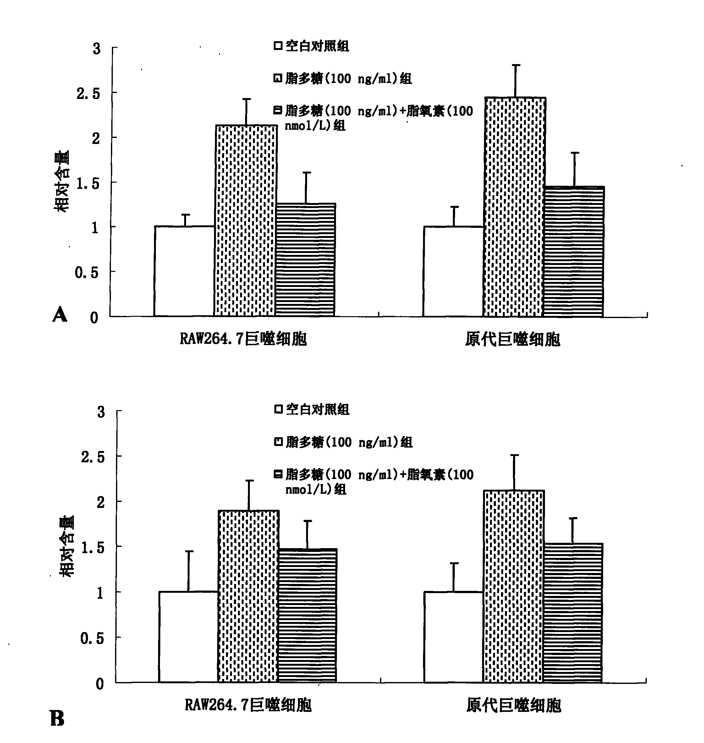 Application of lipoxin in treating hormone-dependent type asthma