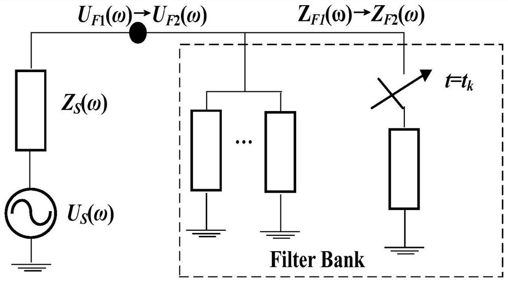 A method for suppressing non-characteristic harmonic resonance