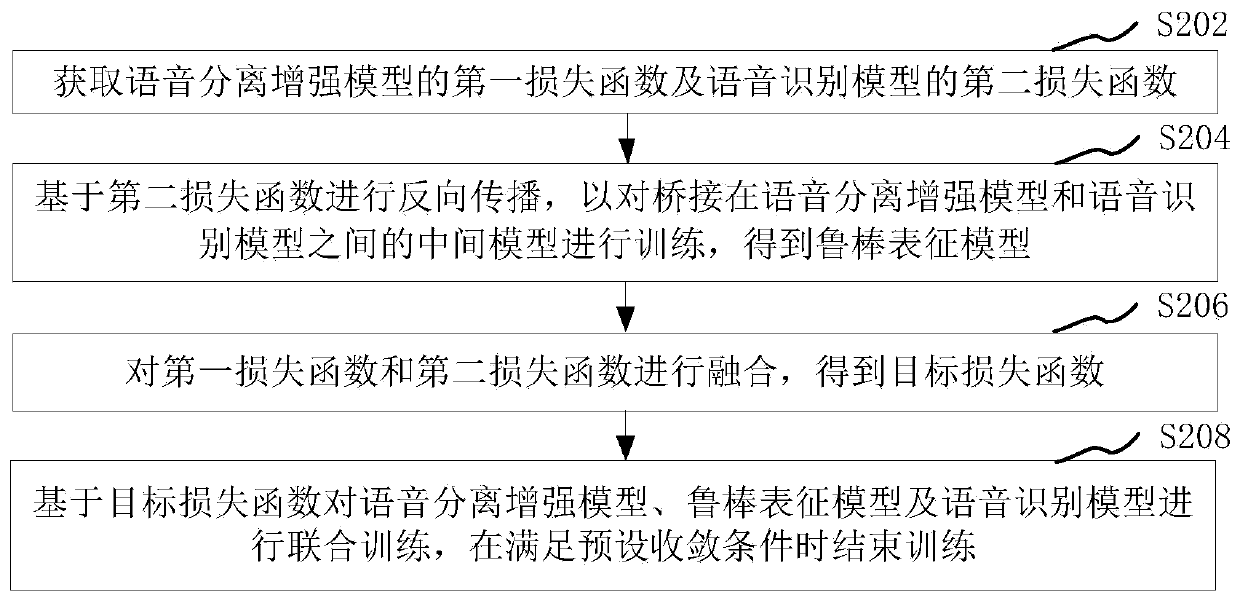 Speech recognition and model training method, device and computer readable storage medium