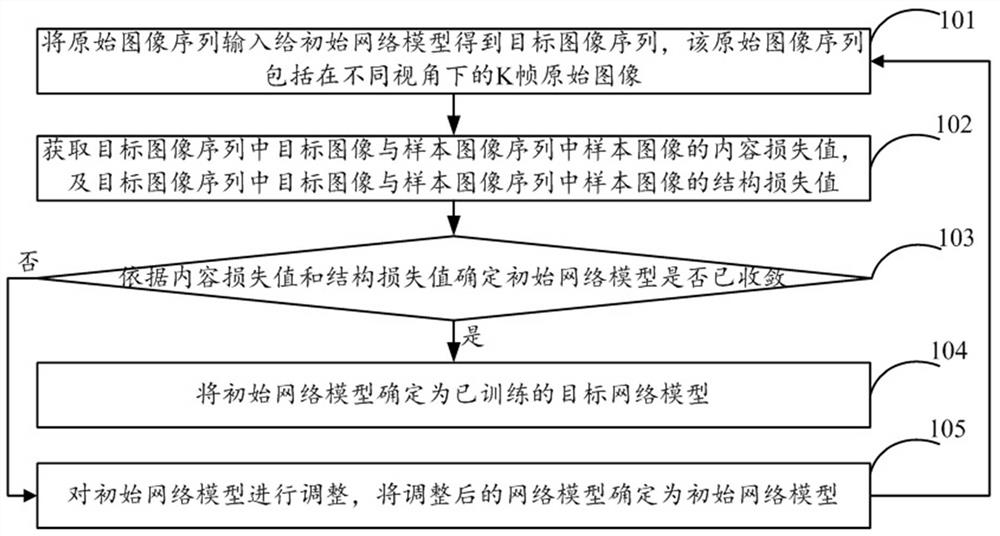 Light field super-resolution imaging method, device and equipment