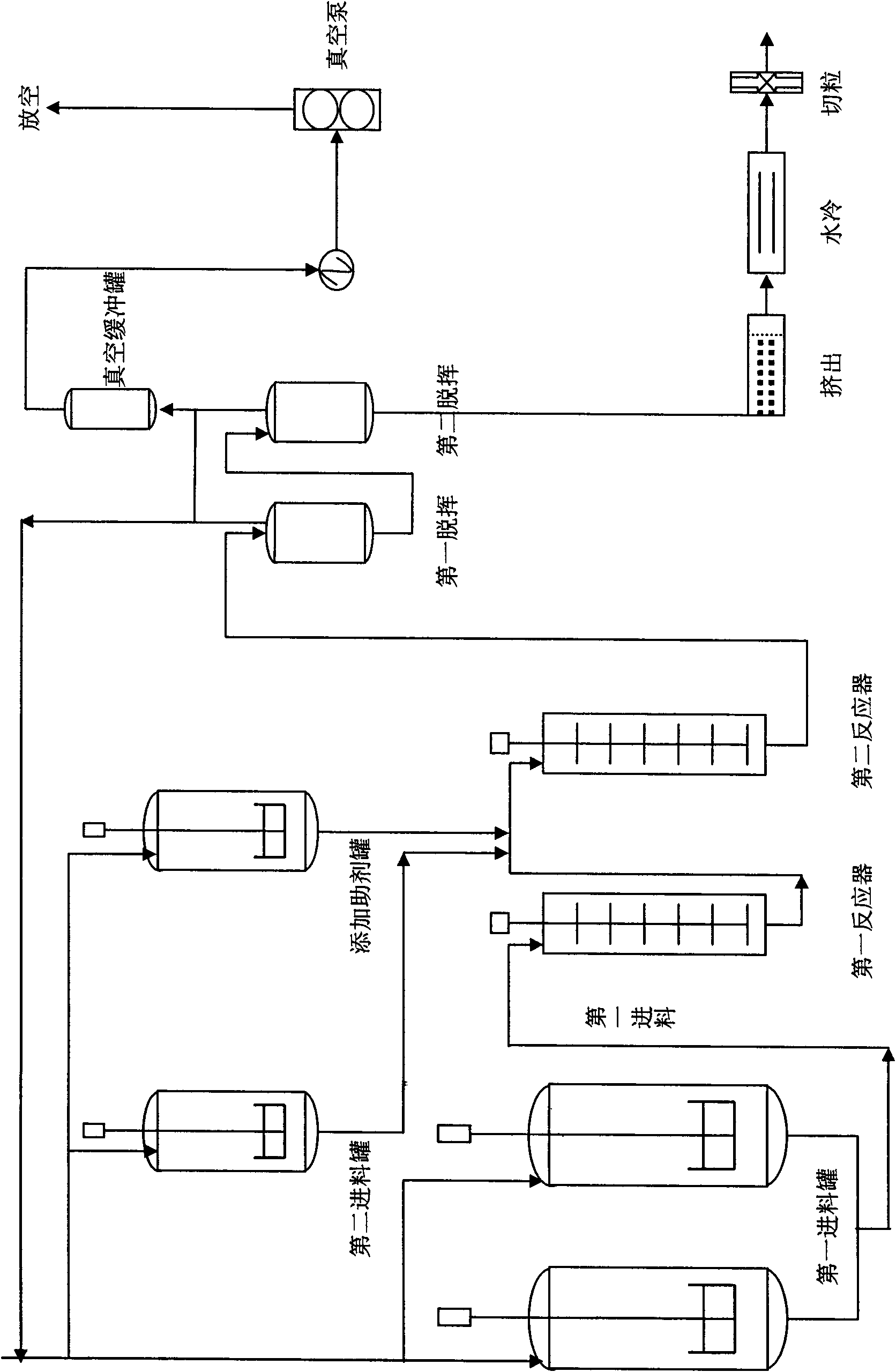 Method for preparing continuous bulk of flame retardant and highly impact resistant acrylonitrile-chlorinated polyethylene-styrene resin