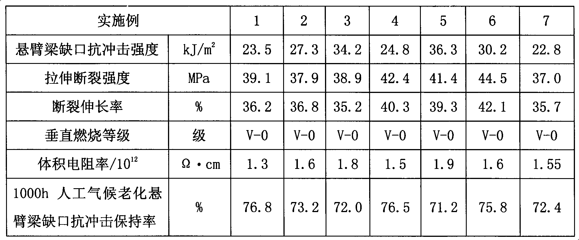 Method for preparing continuous bulk of flame retardant and highly impact resistant acrylonitrile-chlorinated polyethylene-styrene resin