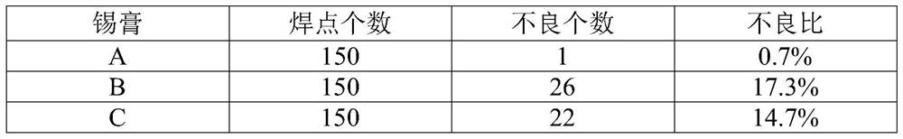 A method for improving welding performance of 5g communication module