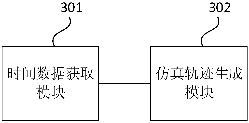 Method and device for generating vehicle simulation trajectory, computer device and storage medium