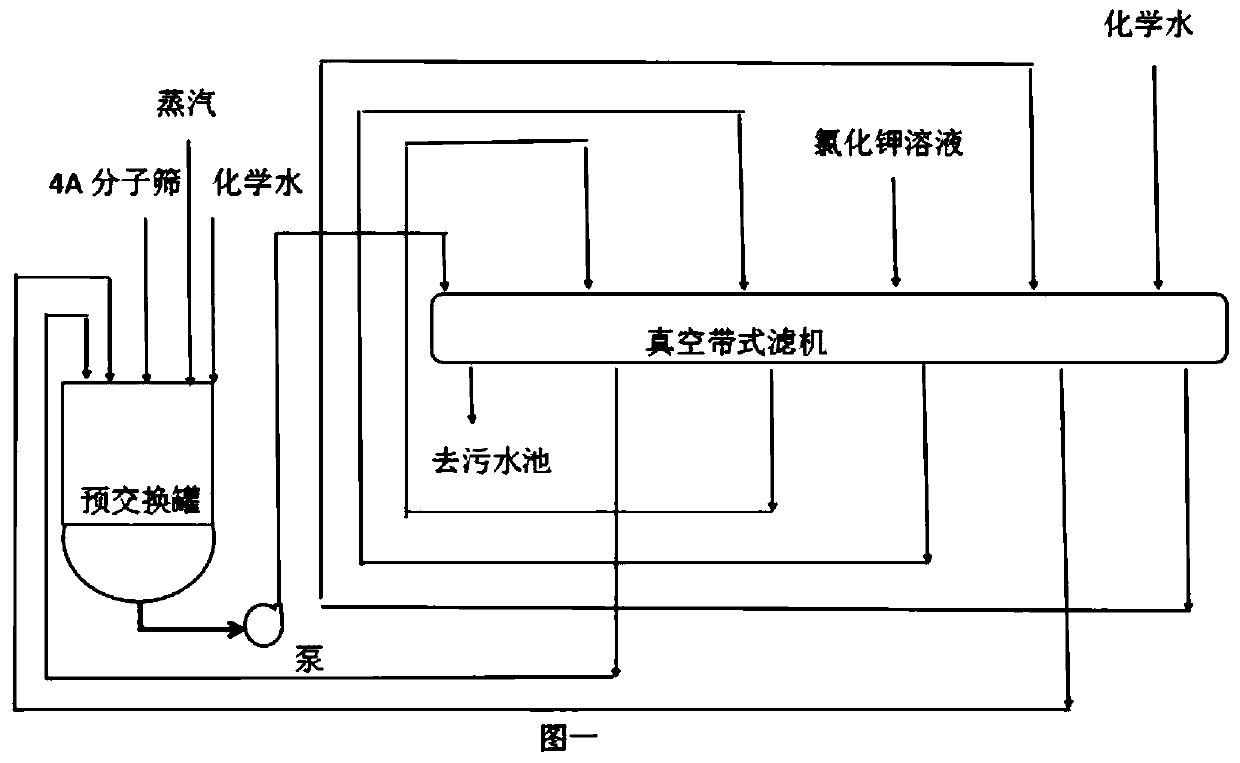 Preparation method of improved 3A molecular sieve raw powder