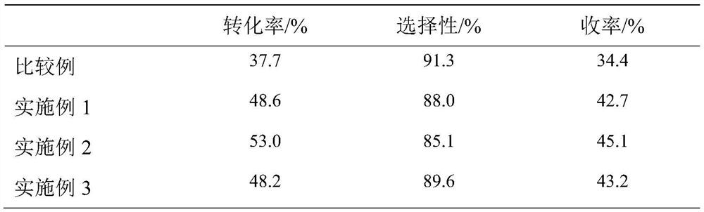 Catalyst for preparing olefin by dehydrogenation of low-carbon alkane and preparation and application thereof