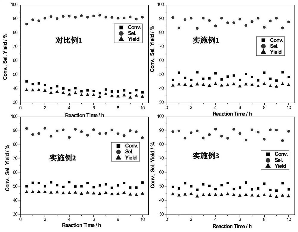 Catalyst for preparing olefin by dehydrogenation of low-carbon alkane and preparation and application thereof