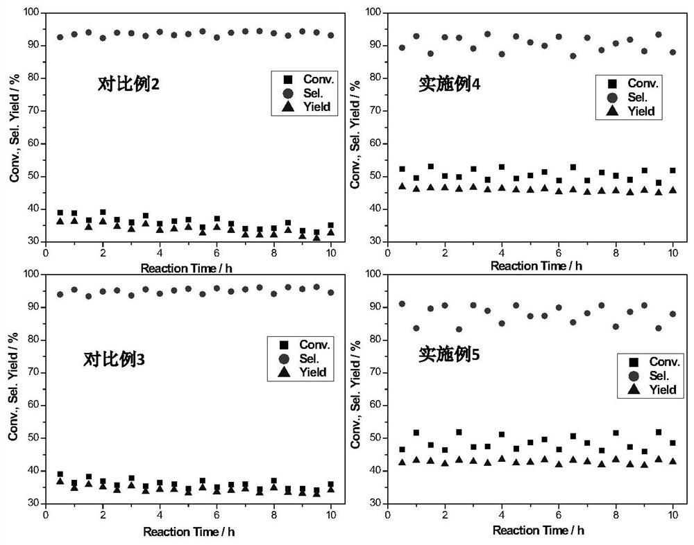 Catalyst for preparing olefin by dehydrogenation of low-carbon alkane and preparation and application thereof